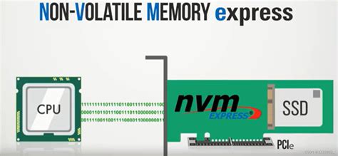 Image result for Nvme Of