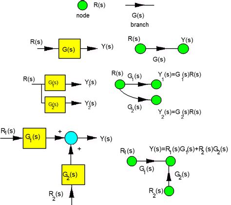 Node to Node Data Transfer Graph కోసం చిత్ర ఫలితం