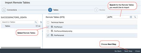 Image result for SAP Data Stool