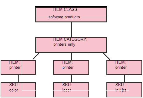 Item Listing Reference Images for Coding に対する画像結果