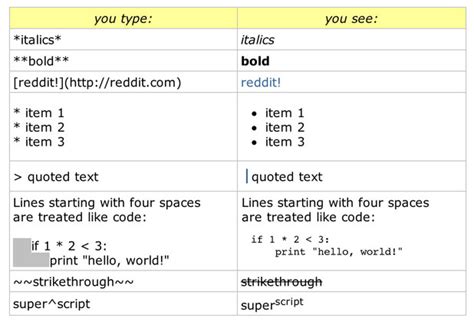 Afbeeldingsresultaten voor Inline Code Text Reddit