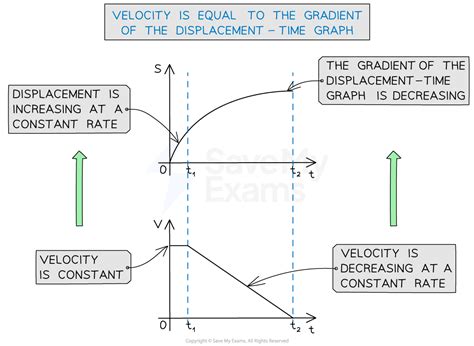 Image result for Steep Gradfient Graph