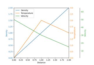 Image result for Matplotlib Spines