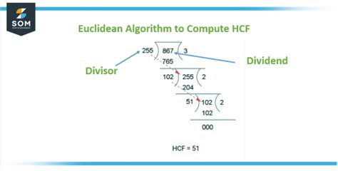 Image result for Exact Meaning of Algorithm