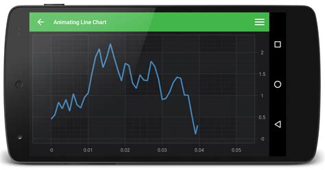 Afbeeldingsresultaten voor Android Studio Chart Sample