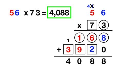 Graphing Multiplication Algorithm に対する画像結果