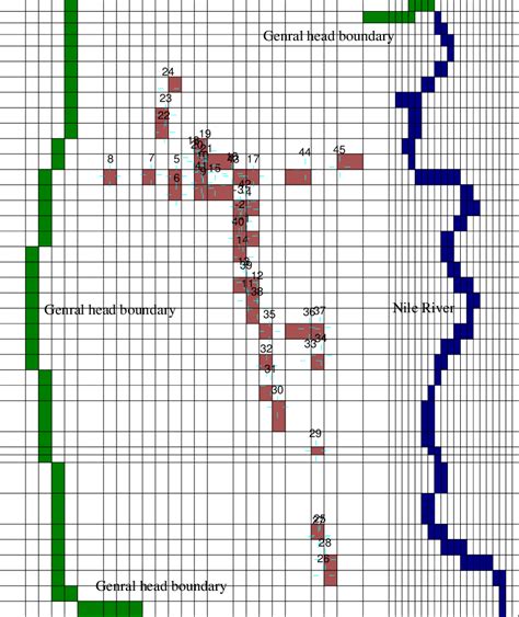 Grid Array Area Model に対する画像結果