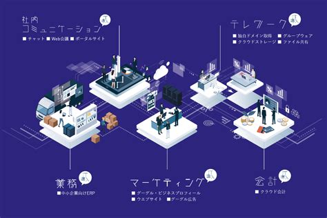 Intergration Aide Tech に対する画像結果