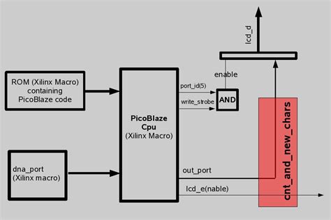 Image result for Funux Programming