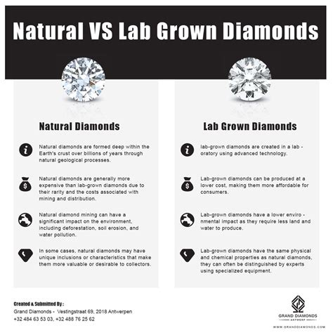 Image result for Lab Diamond Whiteness Comparison