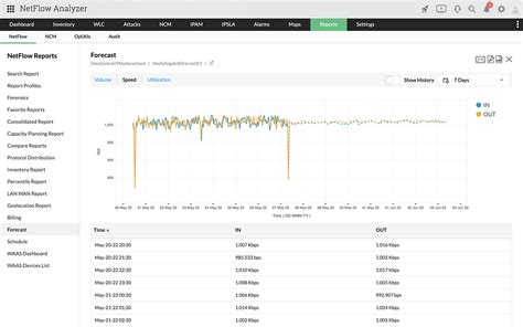 Image result for Real-Time Bandwidth Monitor