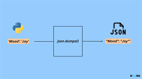 Toradh íomhá ar JSON Dump Python