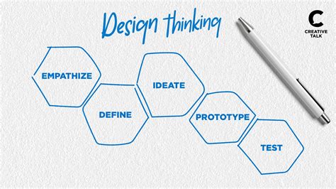 Image result for Creative Thought Process Design