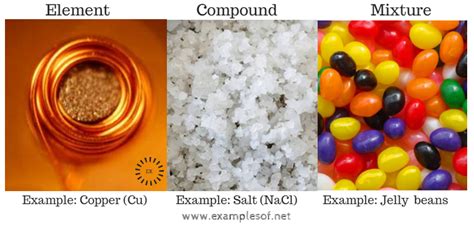 Image result for element compound mixture examples