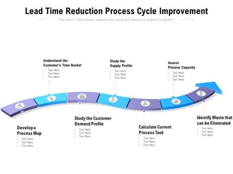 Toradh íomhá ar Process Time Reduction Chart