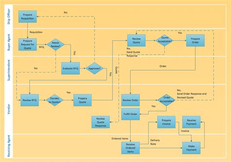 Image result for Trading Software Using C++ Flowchart Image