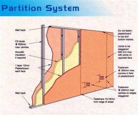 Toradh íomhá ar Frame Partitions Structural