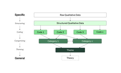 Toradh íomhá ar Thematic DataTable Example