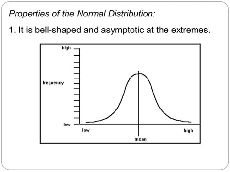Afbeeldingsresultaten voor Normal Distribution Curve PPT