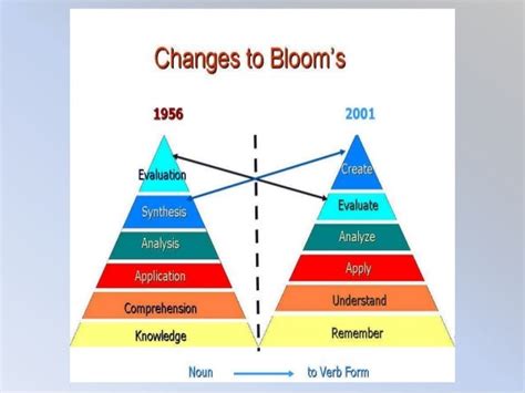 Define Learning Domains に対する画像結果