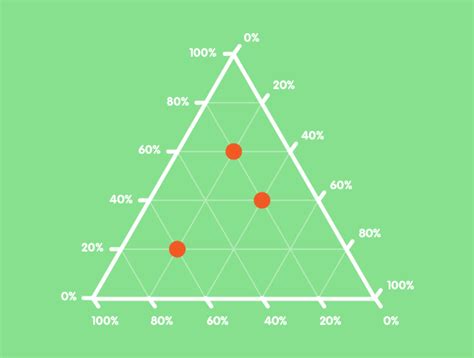 Toradh íomhá ar Triangular Graph Employment Structure