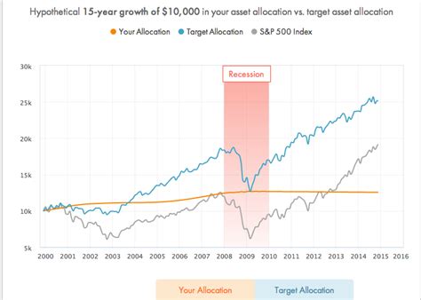 Toradh íomhá ar Stronghold Chart Java