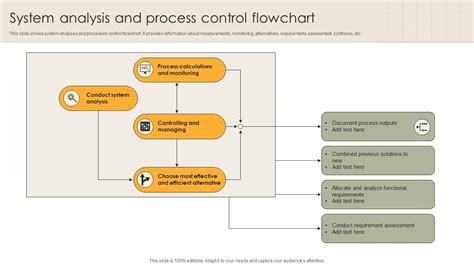 Image result for Process Control System Template