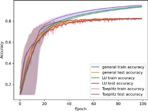 Toradh íomhá ar LU Decomposition Matrix.pdf
