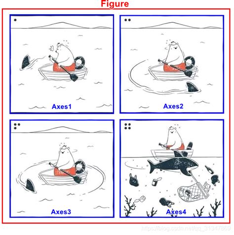 Image result for Matplotlib.figure Axes Axis