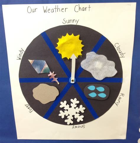 Image result for How to Create a Weather Chart