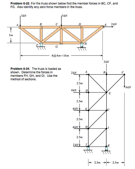 Toradh íomhá ar Vertical Truss