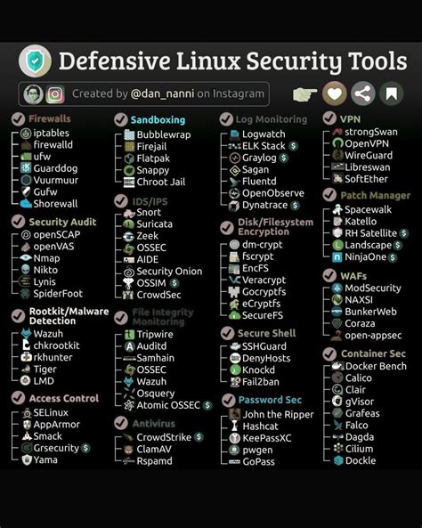 Image result for Linux Smack Security