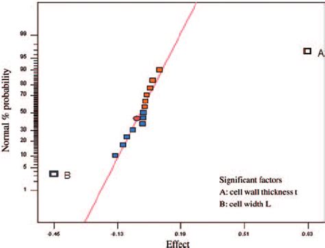 Image result for Normal Log Transformation