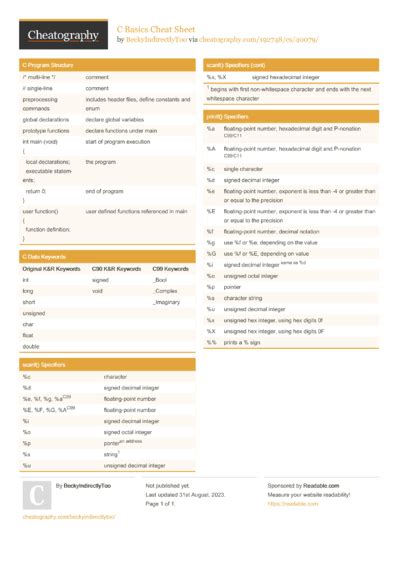 Afbeeldingsresultaten voor Pascal Programming Cheat Sheet