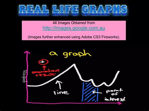 Afbeeldingsresultaten voor Real Life Graph Example for Babies