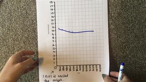 Image result for Line Graph with Scale