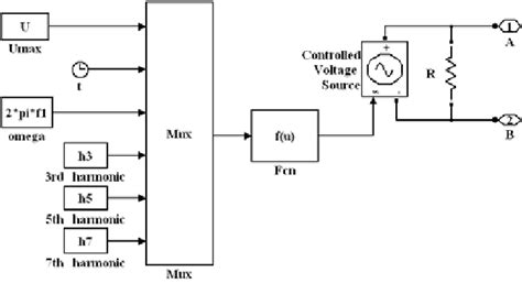 Current Source Simulink に対する画像結果