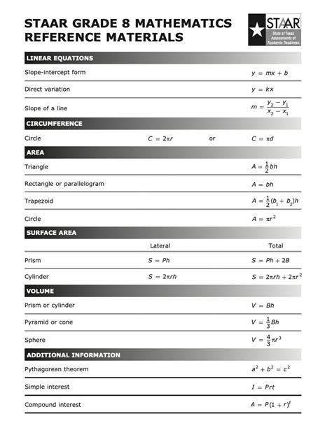 Toradh íomhá ar 3rd Grade Math Reference Chart
