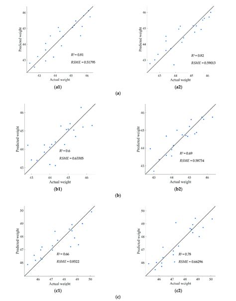 Image result for Predictive Model Validation