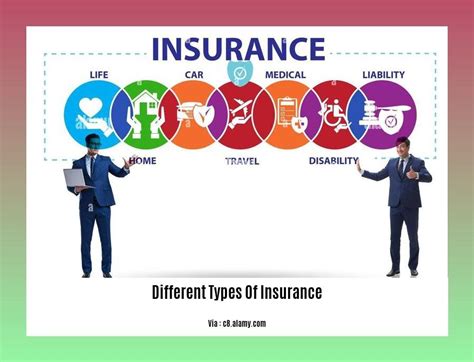 Image result for Different Types of Vehicle Insurance