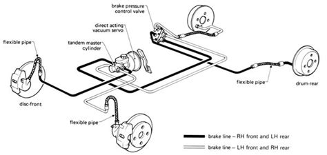 Image result for Single Line Braking System