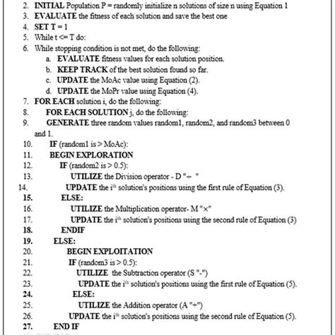 Pseudocode and Algorithm Design に対する画像結果