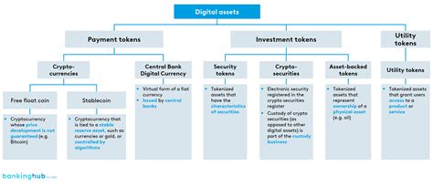 Image result for Finanicla Digital Assets Examples