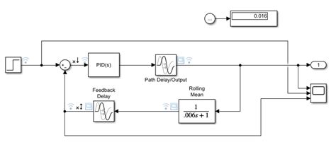 +MATLAB Network Simulation に対する画像結果