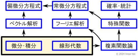 Technik Rechnen に対する画像結果