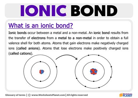 Image result for ionic bonding