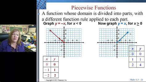 Image result for Piecewise Function Oversimplified