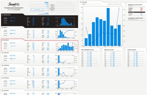 Image result for Sweetviz Python