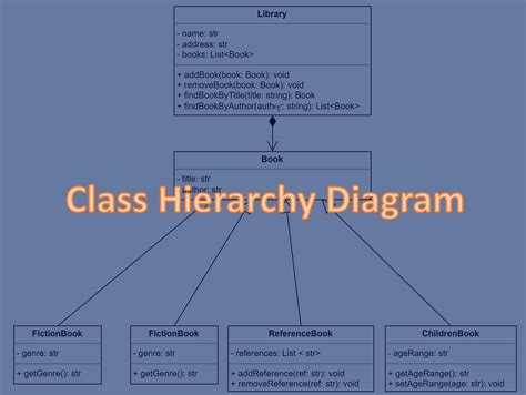 Image result for XML Diagram AQA Python OOP