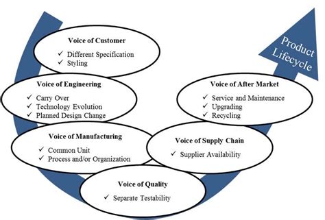 Image result for Modular Function Deployment